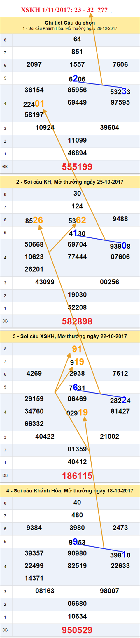 Tham khao XSMT - An so XSKH 1-11-2017